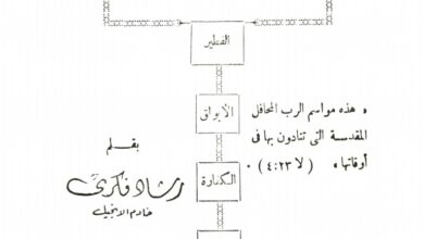 كتاب أعياد الرب السبعة - رشاد فكري